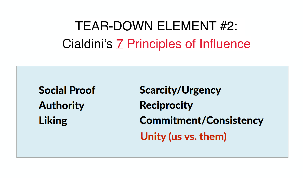 Basis of copy teardown. -Cialdini’s 6 Principles of Influence/persuasion