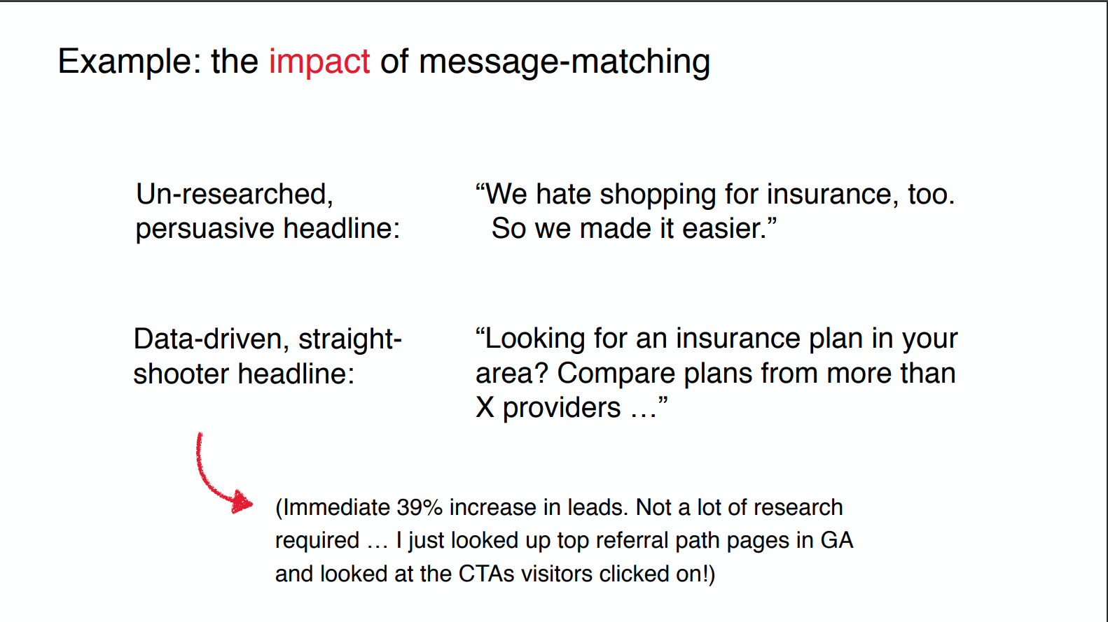 Conversion Rate Optimization by Jibran Yousuf